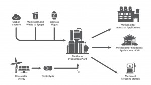 APR_HT_MethanolChart-11