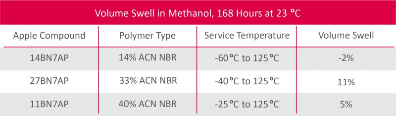 APR_HT_Methanol_Table-10 (1)