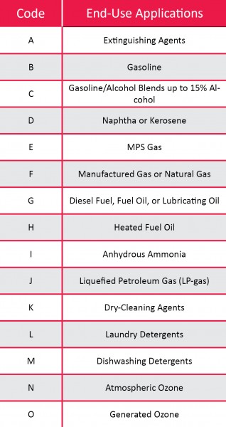 APR_HT_Tables_UL 157